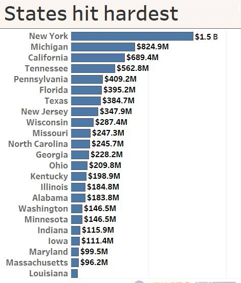 美國加征鋼鋁關(guān)稅惹眾怒，北美自貿(mào)談判或遙遙無期